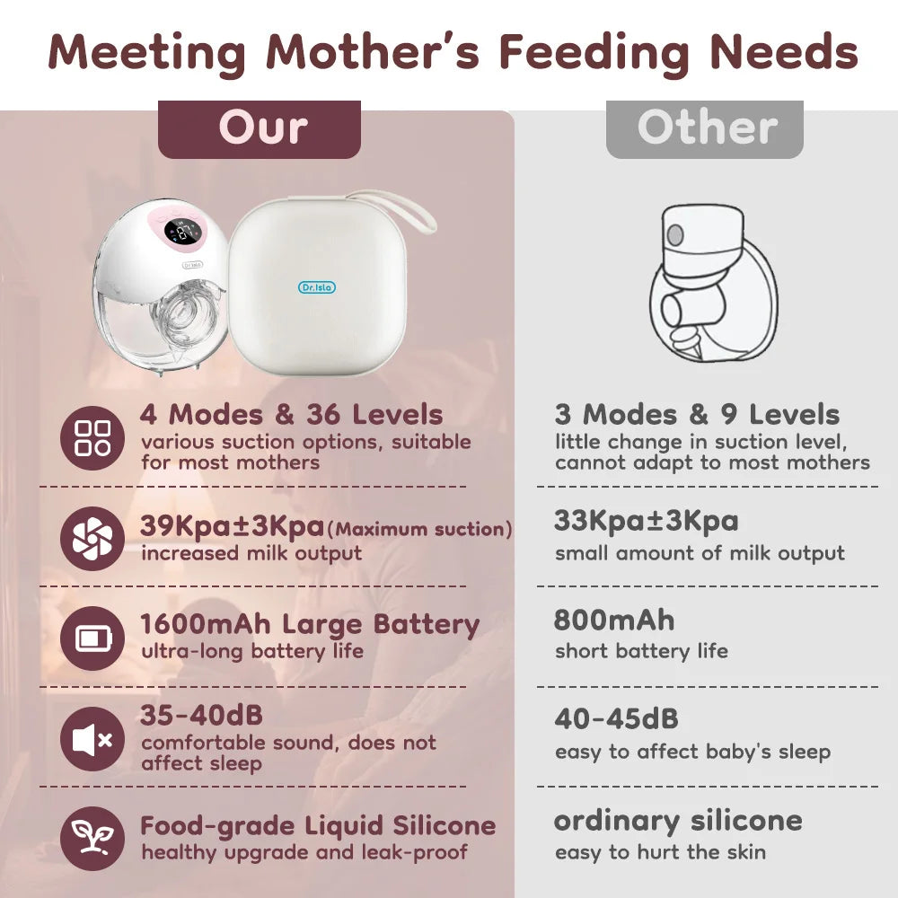 EB50 Wearable Electric Breast Pump