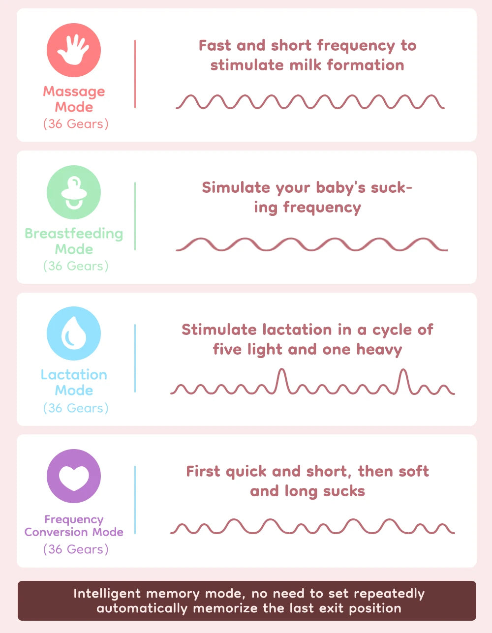 EB50 Wearable Electric Breast Pump